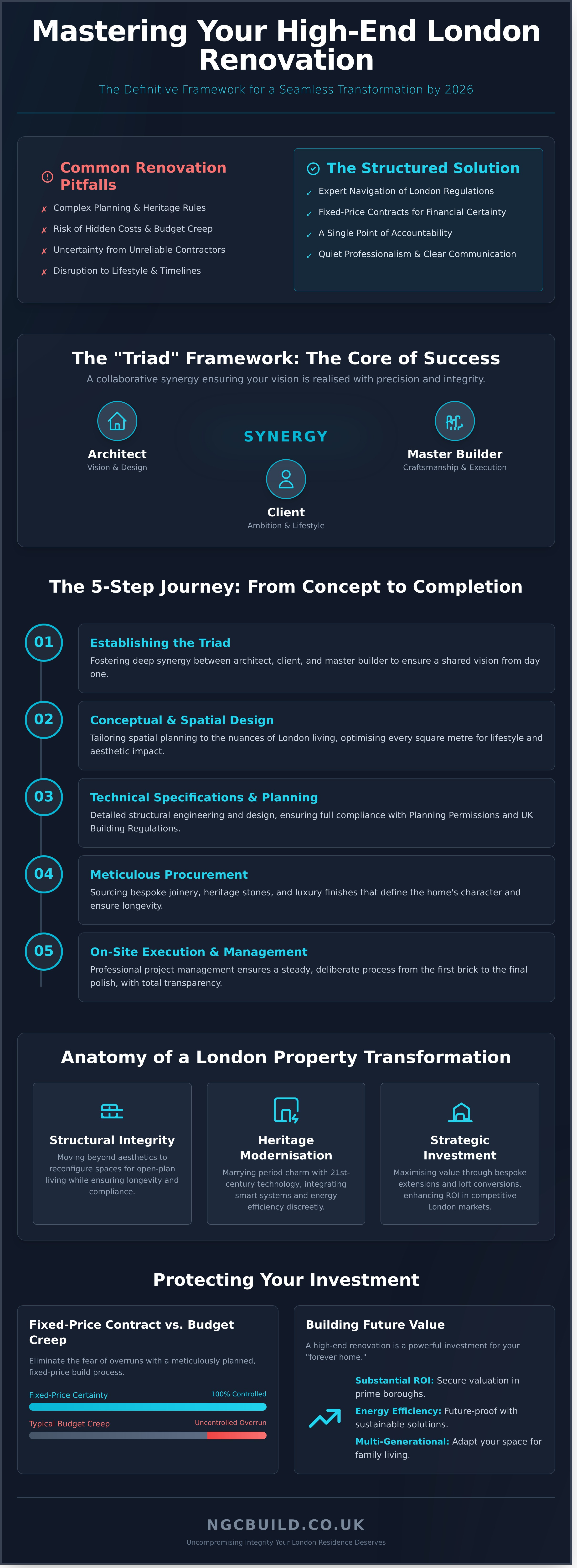 House renovation infographic - visual guide