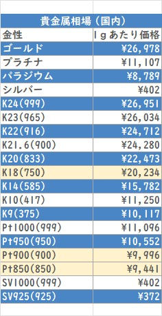 貴金属相場(国内）	2026/2/19