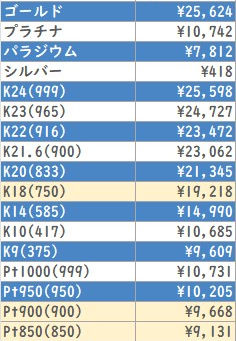 貴金属相場(国内）	2026/3/20