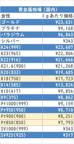 貴金属相場(国内）	2026/7/6