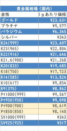 貴金属相場(国内）	2026/9/25