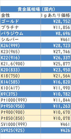 貴金属相場(国内）	2026/3/8