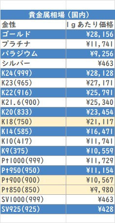 貴金属相場(国内）	2026/2/25