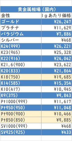 貴金属相場(国内) 2026/5/12