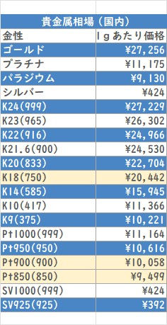 貴金属相場(国内）	2026/2/23