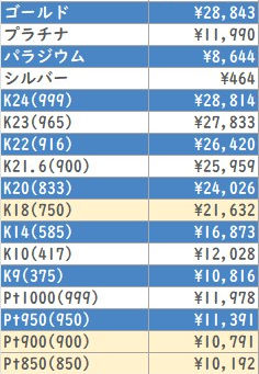 貴金属相場(国内）	2026/3/12