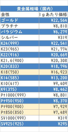 貴金属相場(国内）	2026/6/25