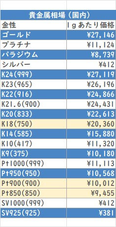 貴金属相場(国内）	2026/2/20