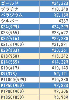 貴金属相場(国内）	2026/3/23