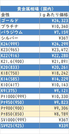 貴金属相場(国内）	2026/3/23