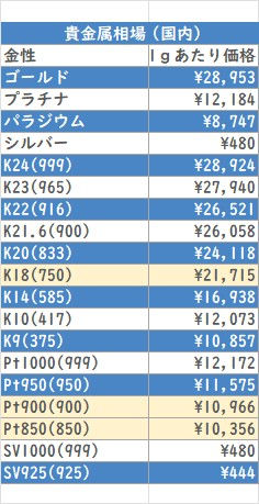 貴金属相場(国内）	2026/3/11
