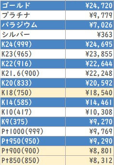貴金属相場(国内) 2026/8/18