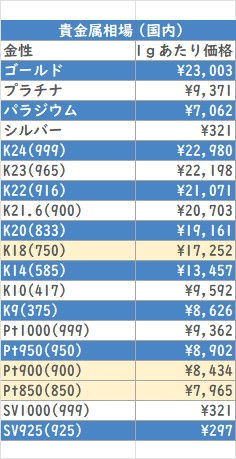 貴金属相場(国内）	2026/7/16