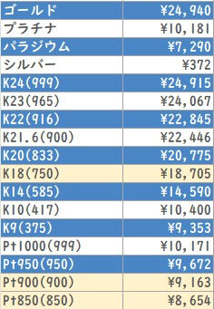 貴金属相場(国内）	2026/3/30