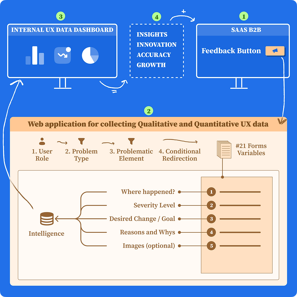 UX research automation by Daniel Costa (1).png