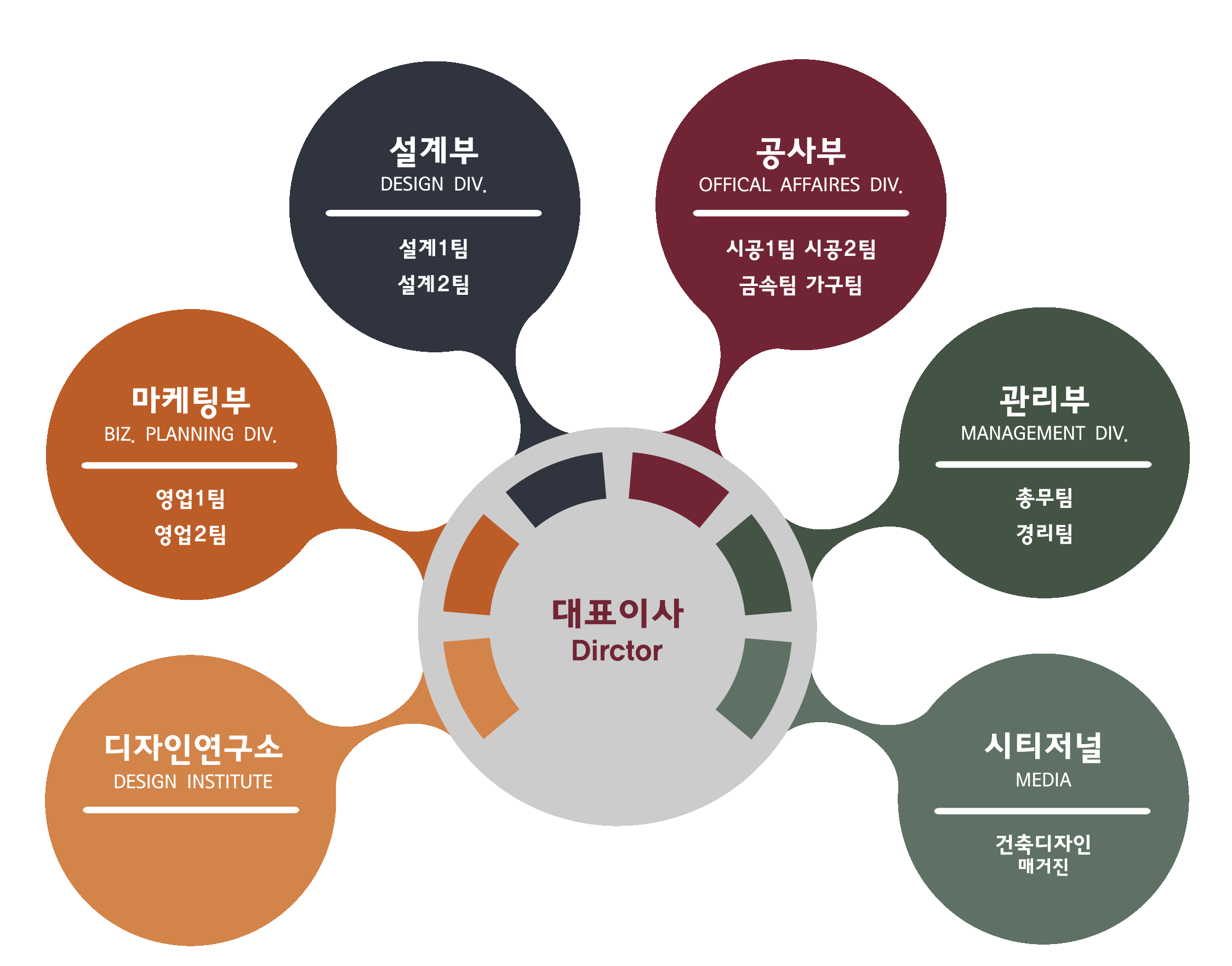 조직도 이미지.gif