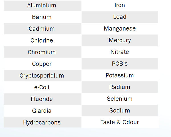 Ultra Pure Reverse Osmosis Contaminants Removed_edited.jpg