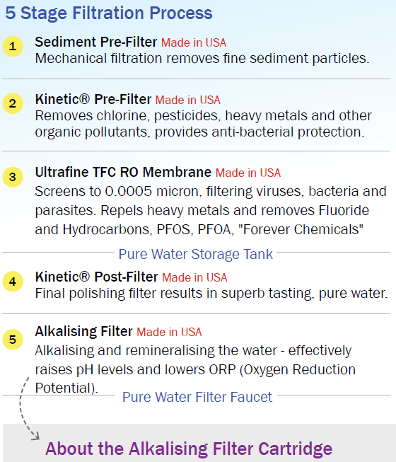 5 Stage Filtration Process.png
