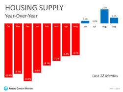 7 Reasons To List Your House For Sale This Holiday Season