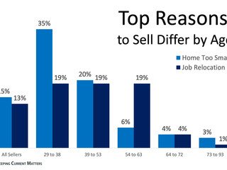 What Would Make You Sell Your House?