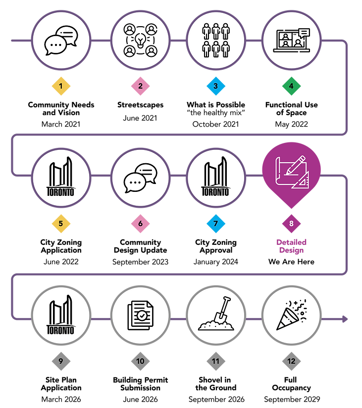 Quilt Timeline - 2026.png