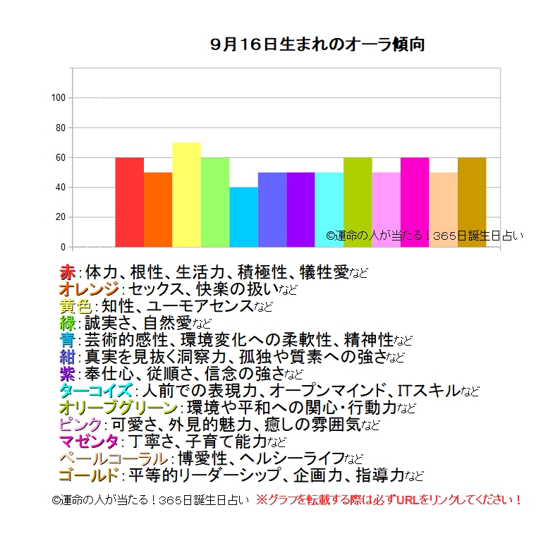 9月16日生まれの運勢 性格 才能 適職 恋愛運 運命の人 当たる 無料365日誕生日占い ツインソウル ソウルメイト 相性 19年の