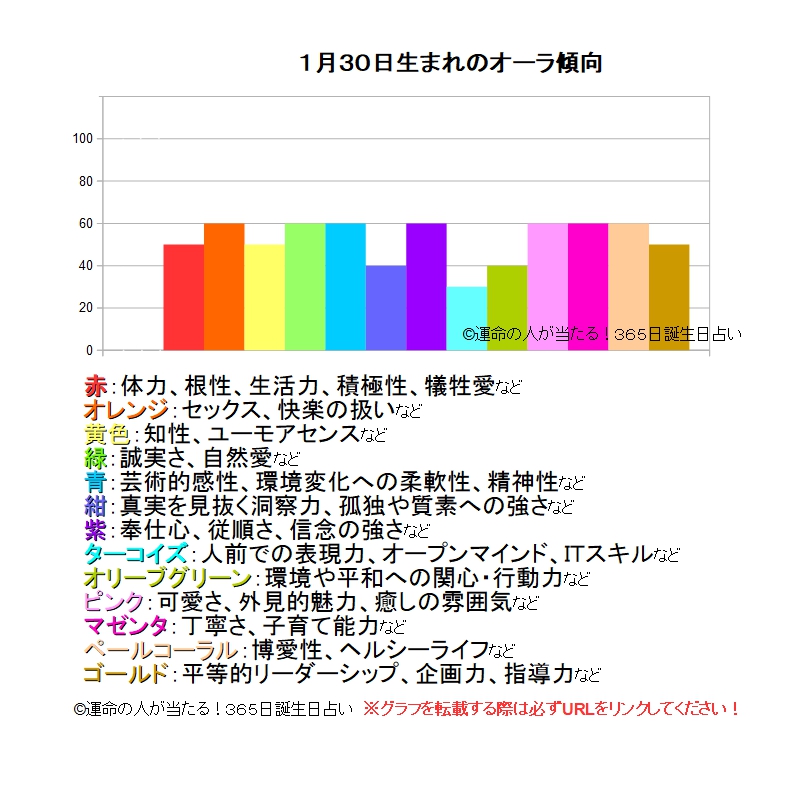 1月30日生まれの運勢 性格 才能 適職 恋愛運 運命の人 当たる 無料365日誕生日占い ツインソウル ソウルメイト 相性 19年の