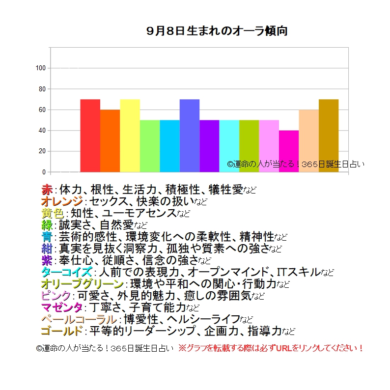 9月8日生まれの運勢 性格 才能 適職 恋愛運 運命の人 当たる 無料365日誕生日占い ツインソウル ソウルメイト 相性 19年の