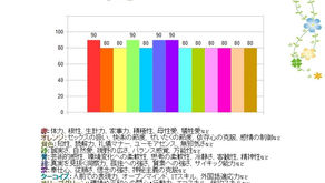 オーラの成長の意欲が強いなら目指すビジョンを教えて