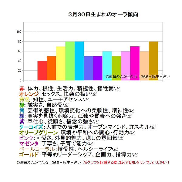3月30日生まれのオーラ傾向.jpg