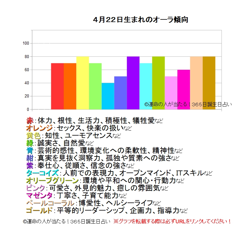 4月22日生日性格 Qidyyt