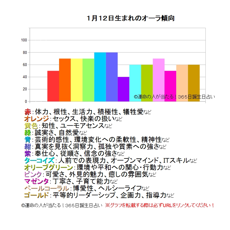 腰痛とスピリチュアル的原因や意味 ...