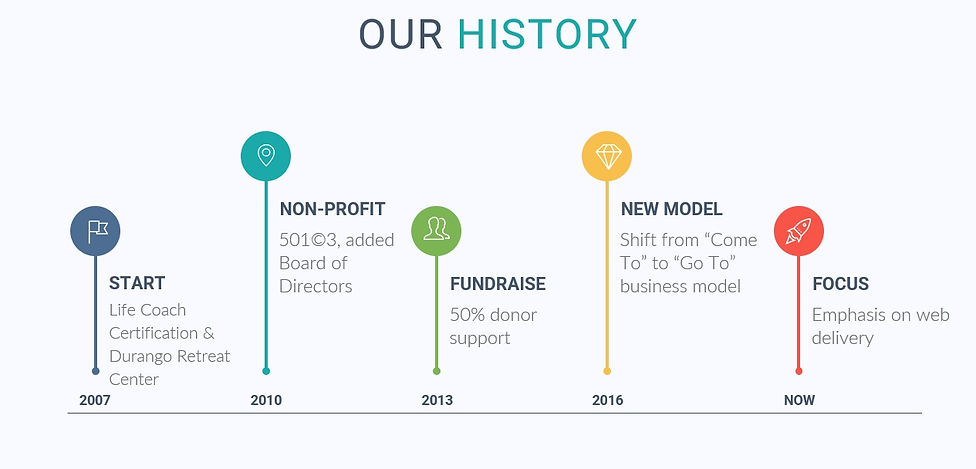 Our History 2023.jpg