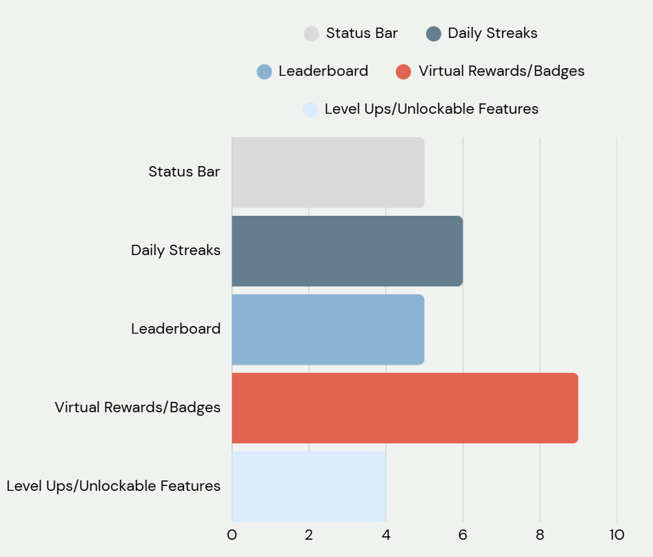 mind free chart 8.2.png