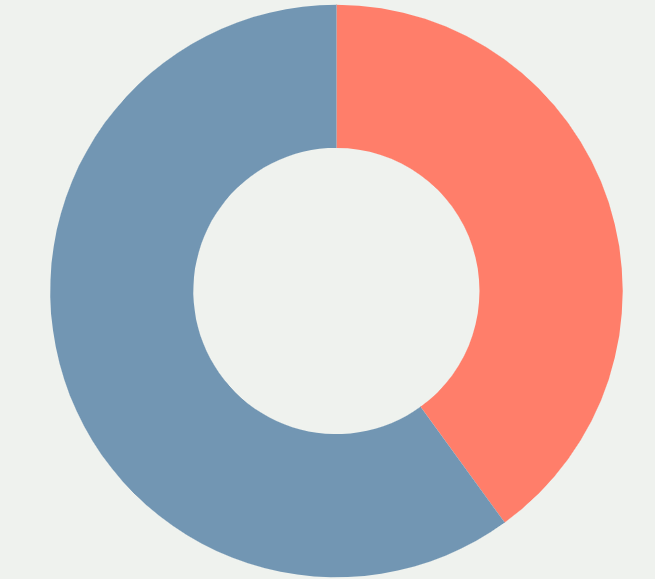 mind free chart 2.png
