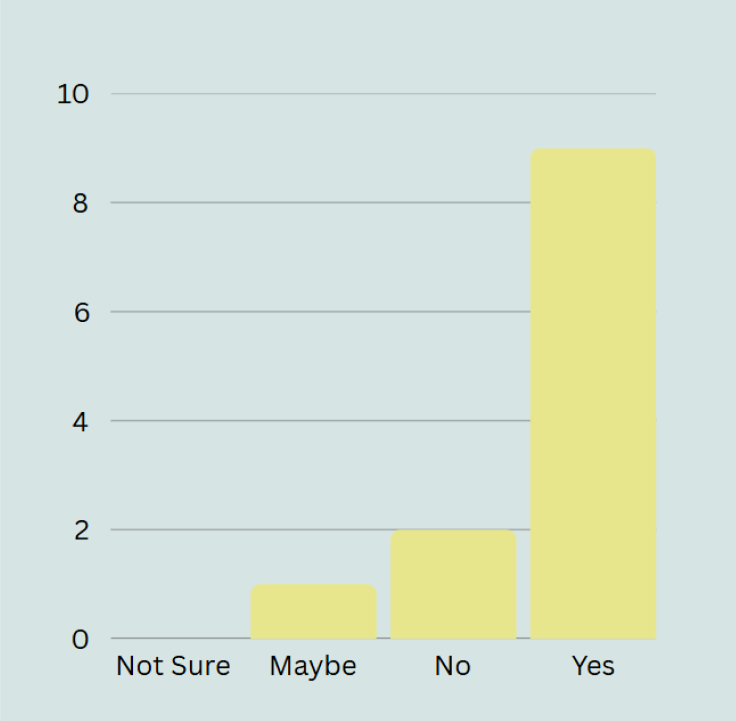 lend a paw chart 1.png