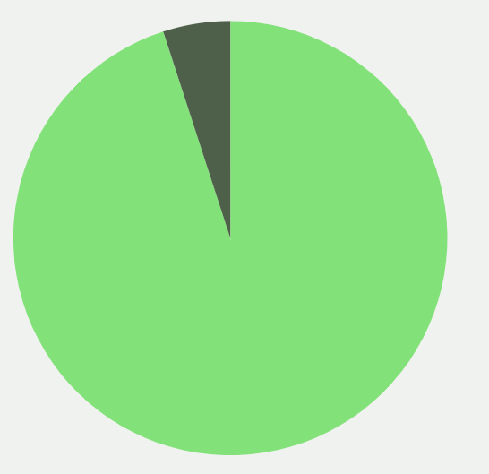 open my world chart 27.png