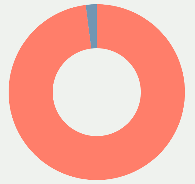 mind free chart 3.png