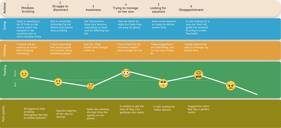 mind free chart 16.png