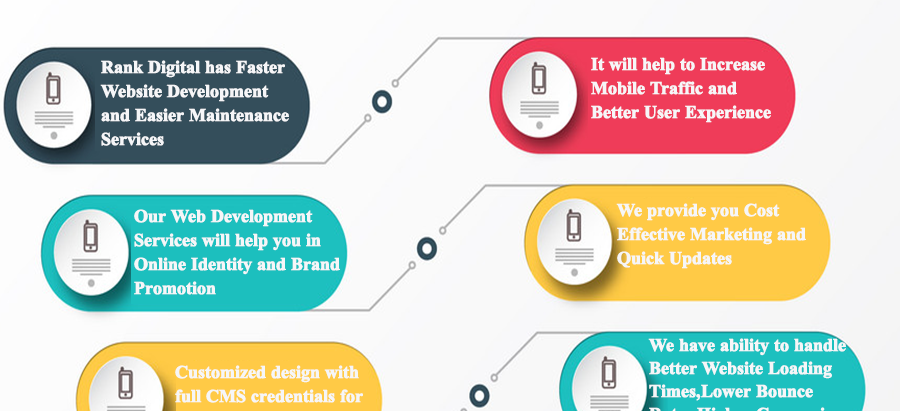 Hire a Web Development Auckland New Zealand