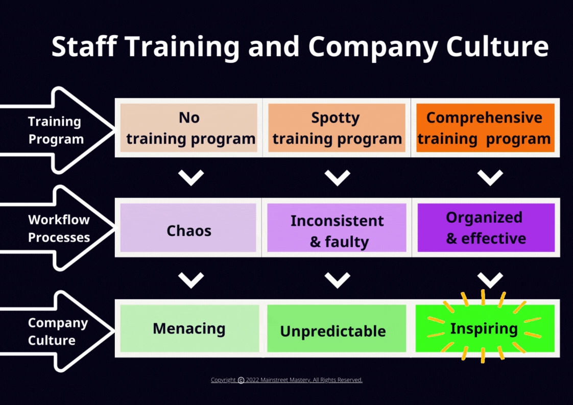 Staff Training and Company Culture (1).gif