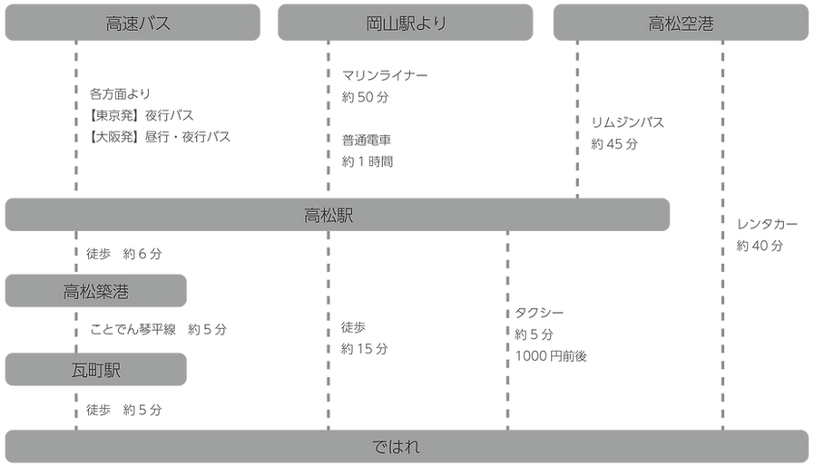 ではれ_アクセス方法_交通機関.png