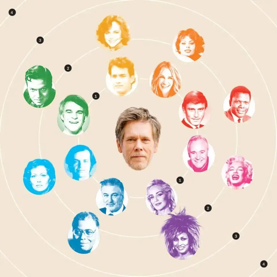 Kevin Bacon actor six degrees of separation