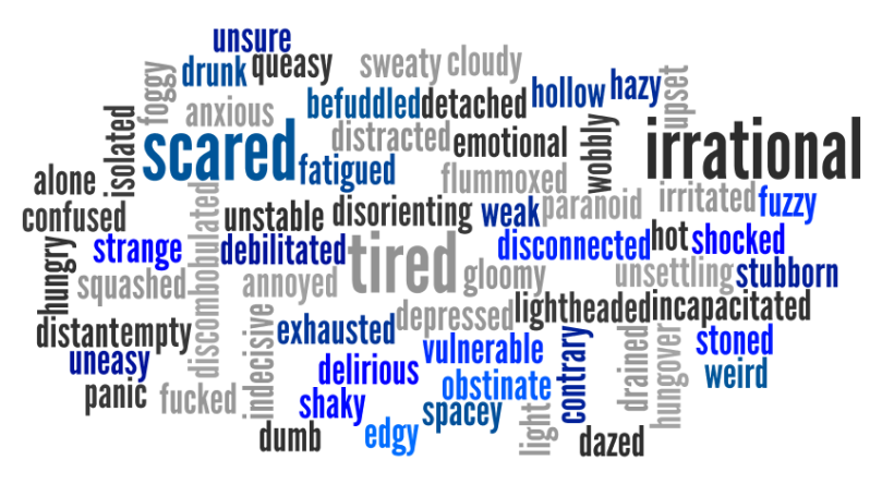 Feeling Words