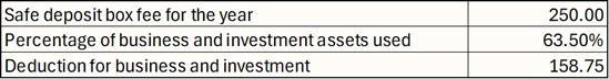 Table with financial details: Safe deposit fee $250, 63.5% assets used, $158.75 deduction for business/investment.