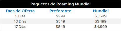 Paquetes de Roaming Mundial Ilimitados AT&T Negocios