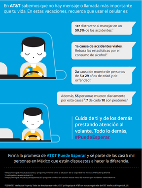 En Semana Santa, usar tu celular al manejar #PuedeEsperar