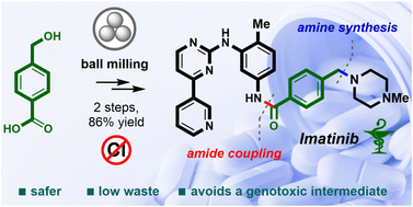 Protecting-group-free mechanosynthesis of amides from hydroxycarboxylic acids application