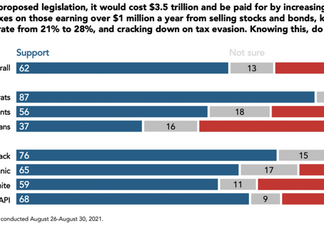 The Fight Over Reconciliation Isn't About Policy... It's About Money-- Who Will Pay?