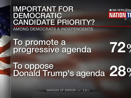 If The Democrats Want To Win In 2022, They Have To Help Real People In Real Ways-- And NOW. How?